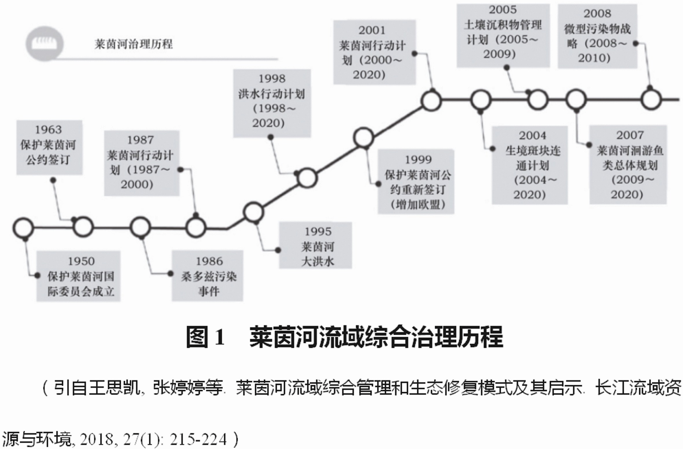 人口资源环境2018年_人口资源环境委员会展板图片(3)