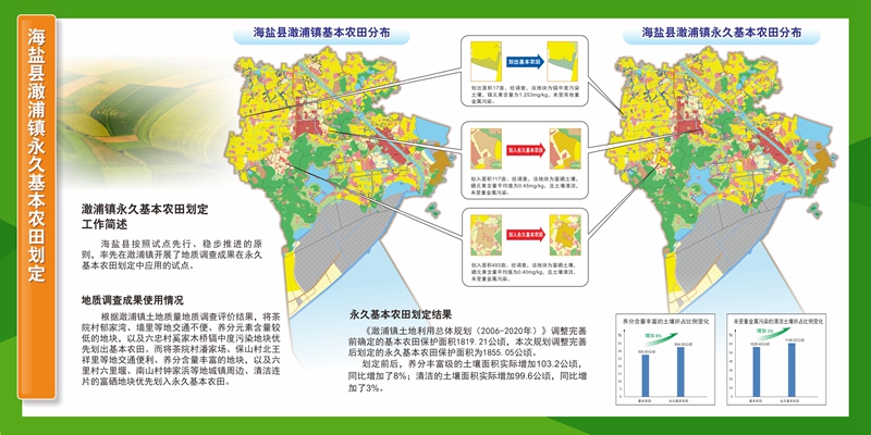 永久基本农田确定_中国地质调查局