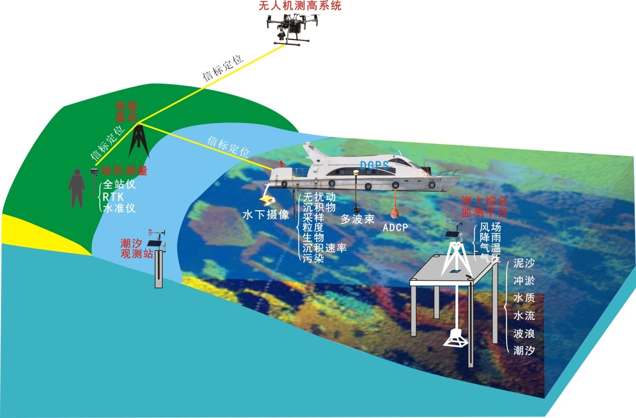 绿土无人机：4天16平方公里1:500地形测绘无压力 – 北京数字绿土科技股份有限公司